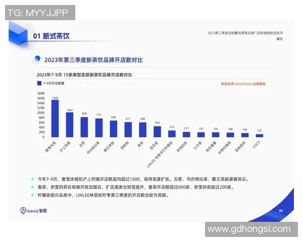 餐饮行业创新发展趋势探讨：从消费者需求到品牌营销的全方位转型