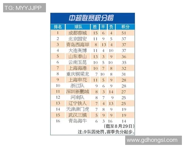 亚运会积分榜更新成都排球队以61分稳居第一名 亚运会积分榜更新成都排球队以61分稳居第一名