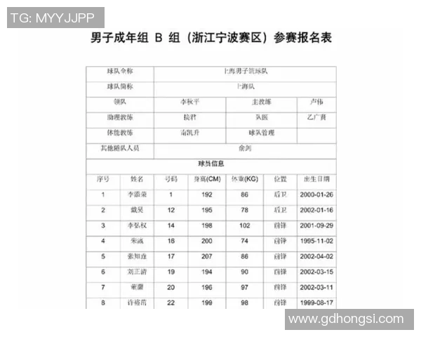 全运会篮球积分榜更新成都队以100分稳居第一名